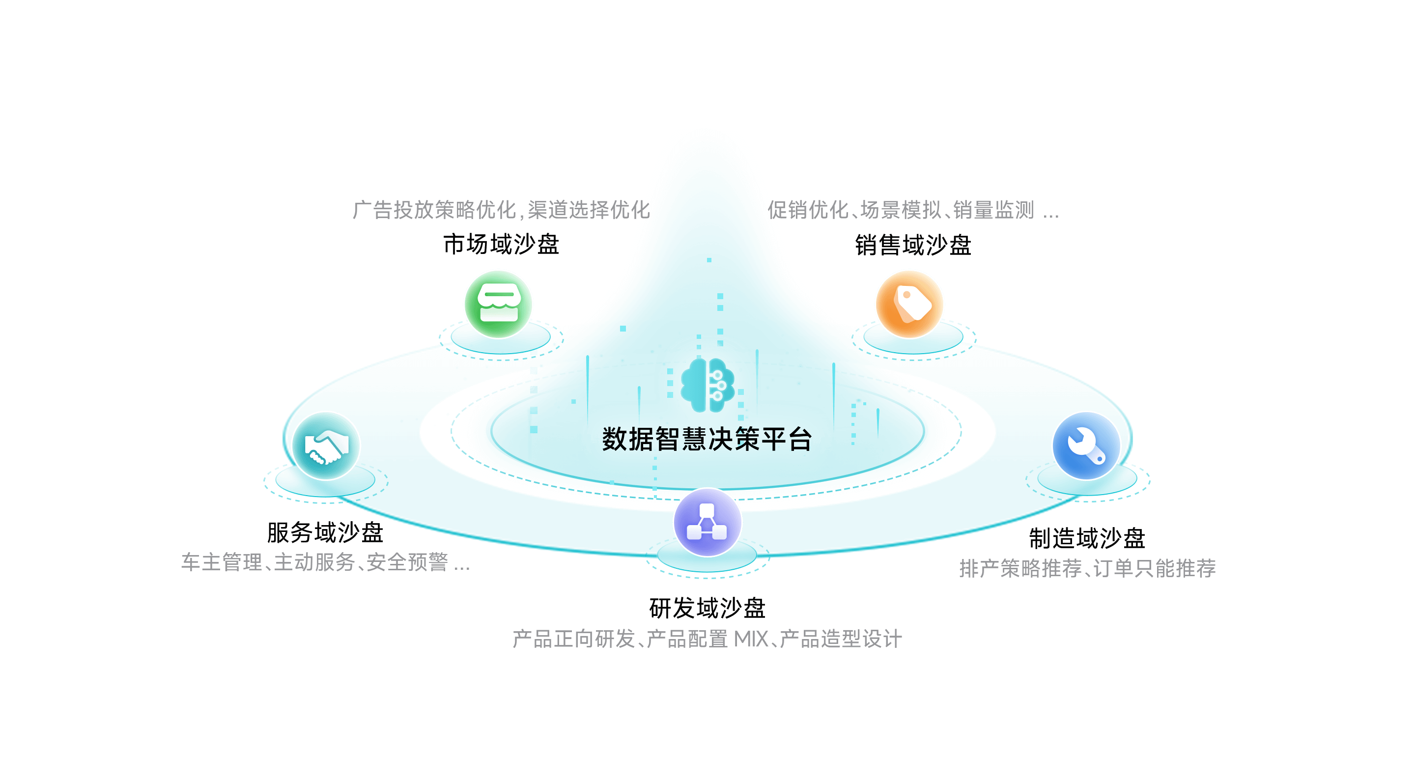凯发k8官网智慧决策平台